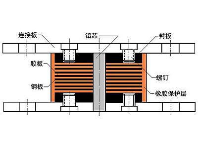 柳江区抗震支座施工-普通板式橡胶支座厂家